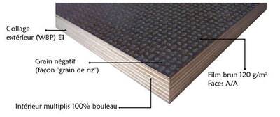 Panneaux techniques contreplaqués anti-dérapants Femilia BOIS